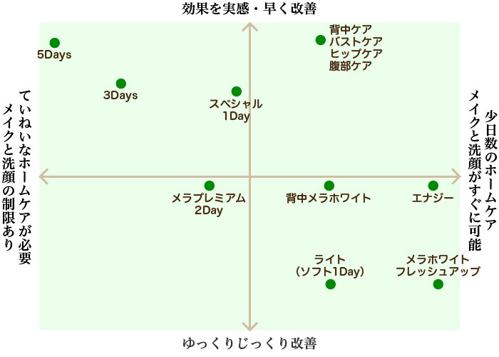 chart01