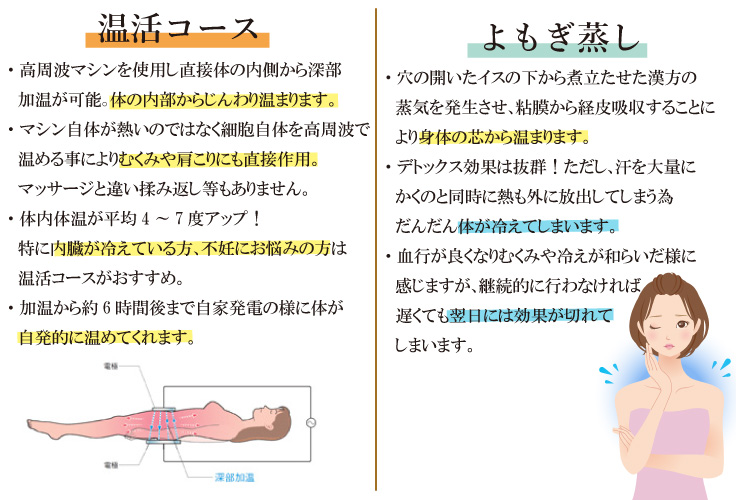 温活コース よもぎ蒸し 比較